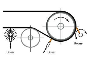  2 Basic tensioning approaches  