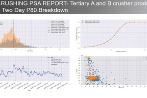  3 Daily report in easy-to-understand graphs 
