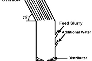  5 Schematische Darstellung des Rückflusssichters  