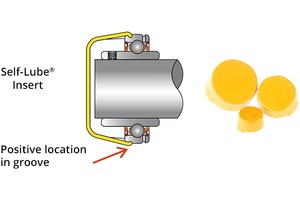  4 Self-Lube® end cap protectors easily clip into place on the outer ring of the bearing insert 