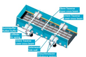  2 Design of the thyssenkrupp goovi® 