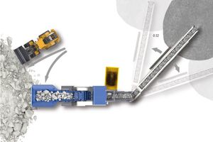  2 Anwendungsfall 1: Betrieb mit Radlader und mobilem Haldenband  