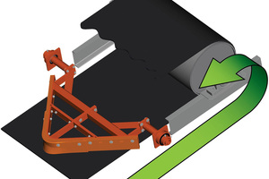  4 Der V-Plow HD verhindert die Beschädigung von Umlenkrollen durch Verschütten auf der Rücklaufseite des Riemens  