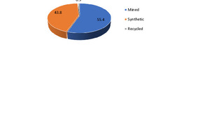  Overview of gypsum raw materials 