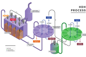  18	HDH-Prozess zur Phosphorsäureproduktion  