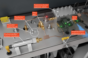  Aufbau des automatischen Pyknometers BULKINSPECTOR 