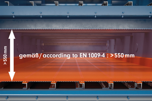  Comparison of installation height of conventional screening systems ... 