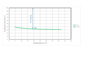  3 Quantification of savings potentials 