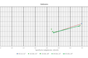  9 Representation of the imperfection values for the test series V1 to V5 