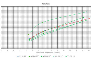 11 Separation efficiency representation based on the SFK key figure definition 