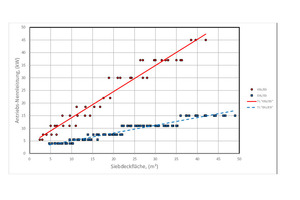  2 Comparison of drive power ratings 