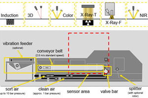  2	Schema der STEINERT KSS 