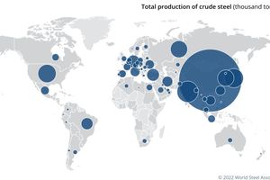  1	Country shares in crude steel production 