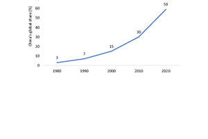  2&nbsp; China’s demand for industrial metals 