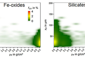  9 Mineral mass distribution for Fe-oxides and silicate as a function of particle size and particle density (feed material) 