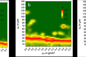  11 Entropy (H) distribution of the air classification tests (theoretical cut sizes 35 µm (a), 60 µm (b) and 90 µm (c)) 