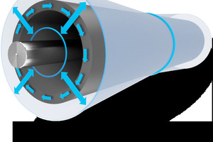  3	The special bearing allows the PrimeTracker to move completely freely during operation and always maintain 100&nbsp;% contact with the belt 