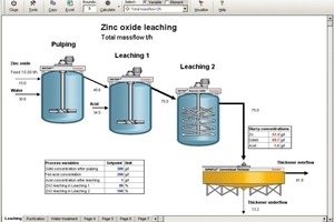  New process modes and drawing features make it easy to create different types of process model 