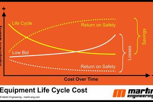  2	Life cycle costs 