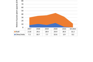  8	Decommissioned coal-fired power plants 