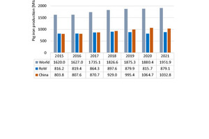  12	Development of pig iron production  