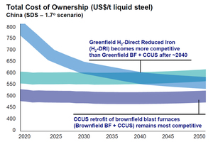  17	Future operating costs in comparison  