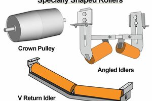  2	Different component designs for improving belt alignment 