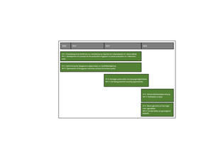  1	Work packages and workflow of the PolyGips project 