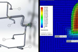  2	3D drawing of existing ducts (left), CFD simulation of gases passing thought the ducts (right) 