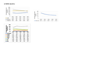  1	Development of the most important metal prices 