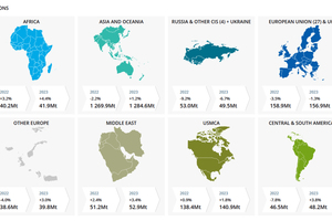  4	Growth of steel demand 