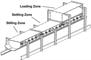  2	The modular Martin® Transfer Point Kit can be easily modified to adapt to changes in production 