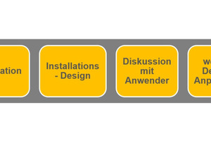  9	Owl Eye® Monitoring Set-Up 