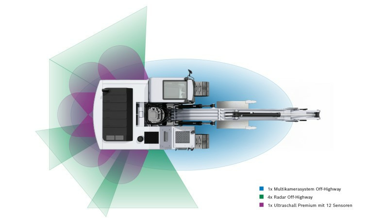Bosch Engineering - AT Minerals
