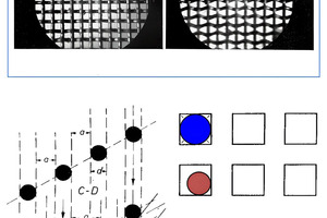  2	Relationship between screen pitch to the number of contact points of a particle 