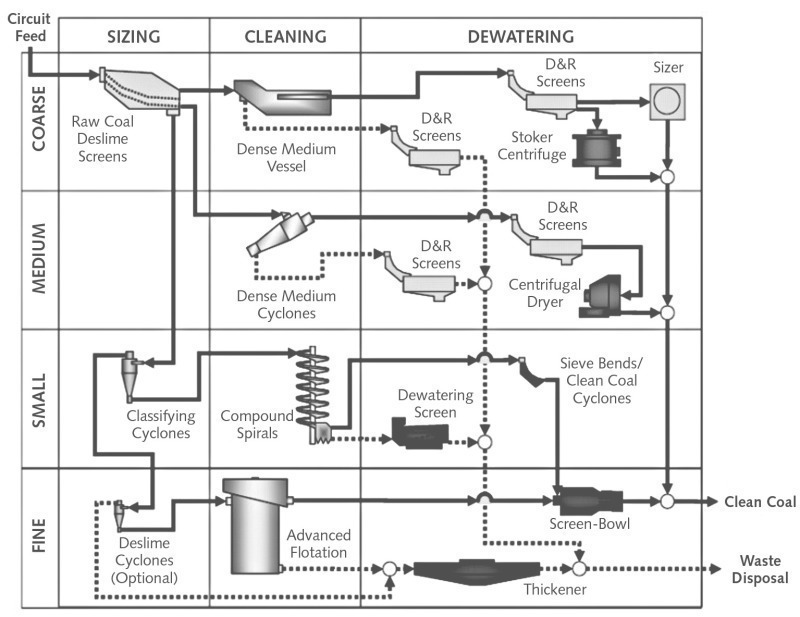 Developments in the mining industry - Mineral Processing