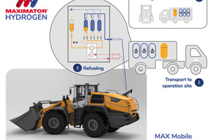  4	Auf der steinexpo präsentierten Liebherr und Maximator Hydrogen eine effiziente Lösung zur mobilen H2-Betankung von Baumaschinen  