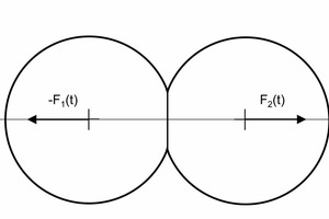  4 Forces during impact 