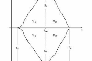  5 Force development during impact 