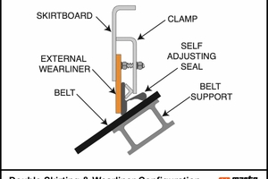  4	External wear liner and dual self-adjusting seal with belt support is considered the state of the art 