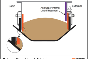  3	Left: conventional external seal and internal wear liner can result in entrapment. Right: external seal and external wear liner system eliminates the gap 