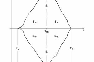  5 Force development during impact 