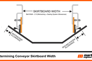  6	Mistracking allowance + sealing system allowance x 2 = skirtboard width 