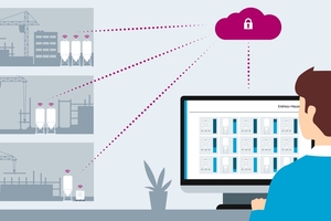  3	Digital services can address various customer requirements, from simple level monitoring to comprehensive inventory management 