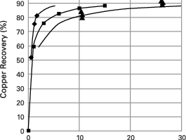  3	Typical test result 