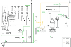  5	Flowsheet for Steps 1 and 2 