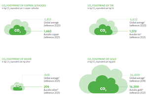  19 	CO2-Emissionen bei der Metallverhüttung  