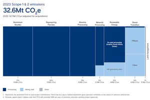  15 	Anteile an den CO2-Emissionen 2023  