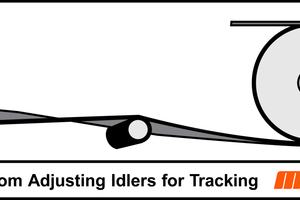  4 	Adjusting idlers for tracking can make correcting the belt for changes in speed or material harder later 