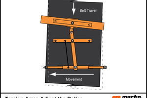  5 	The Torsion Arms sense changes in the belt path and adjust the roller to compensate 